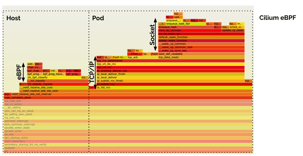 cilium flamegraph zoom